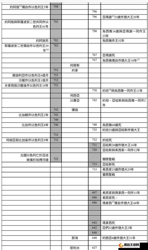 列王时代新手速成指南，入门小技巧与新人必备攻略