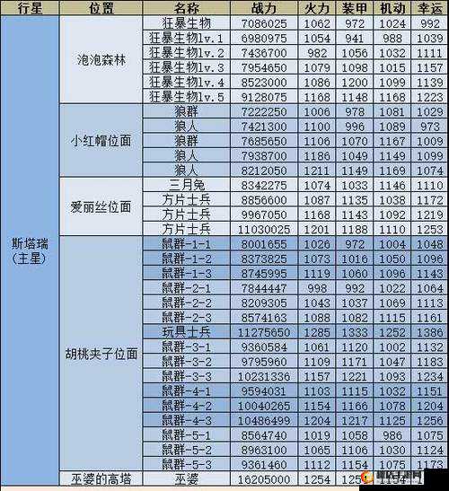 冈布奥升星秘籍，不思议迷宫全攻略解锁升级新篇章