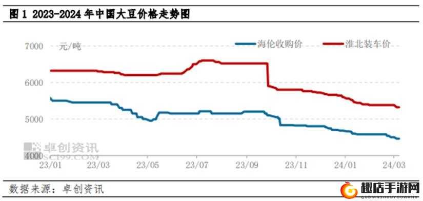 51大豆行情网仙林踪 2023 功能：为用户提供全面准确的大豆行情资讯