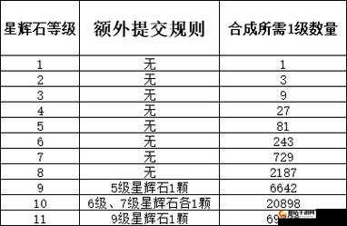 梦幻西游无双版深度解析宝石合成攻略